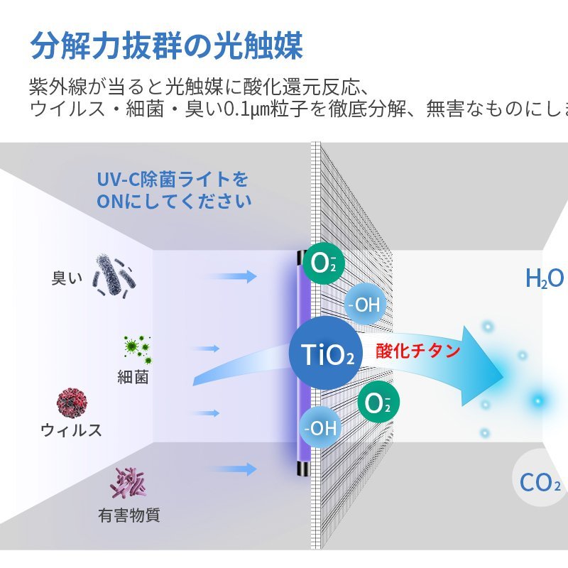 空気清浄機 光触媒 5重空気洗浄 ウイルス対策 花粉対策 HEPA H13フィルター UV-C除菌 マイナスイオン空気清浄 PM2.5対策 13畳  脱臭 タイマー (B1V11ZMJB)