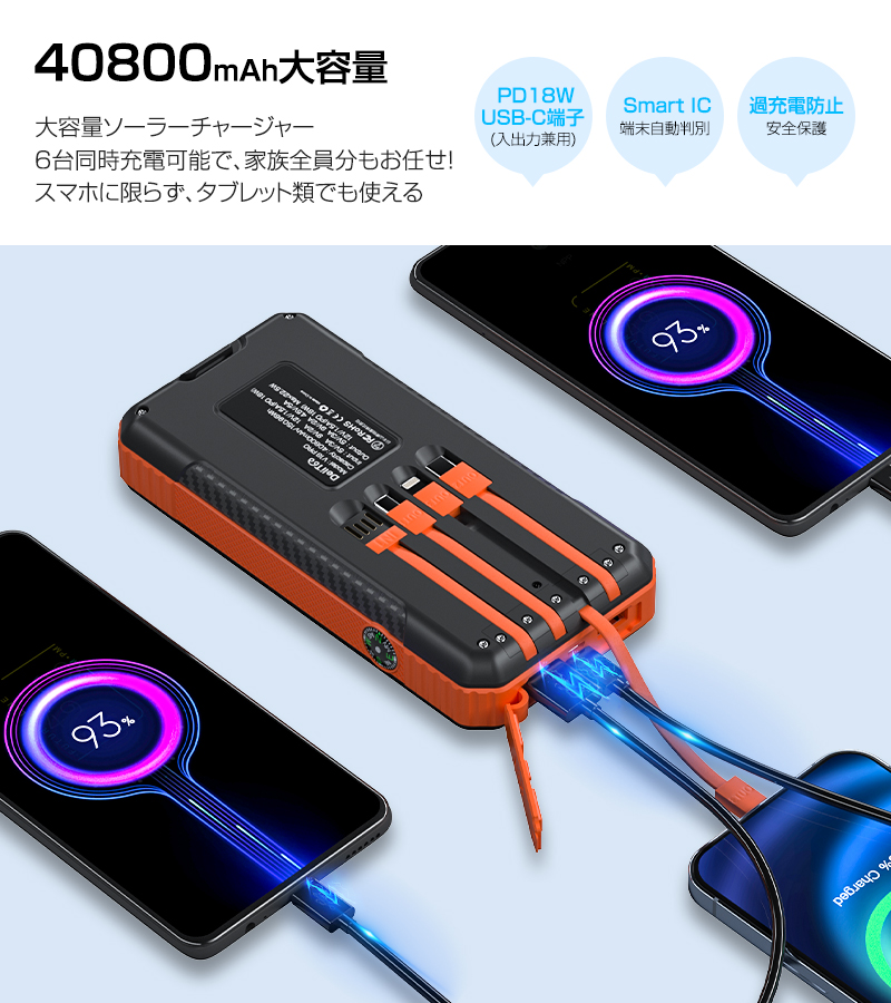 防災グッズ】ソーラーモバイルバッテリー 大容量 40800mAh