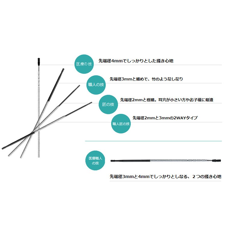 定番のお歳暮 医療器具屋さんが作った耳かき 医療の技 日本製 耳かき highart.com.eg