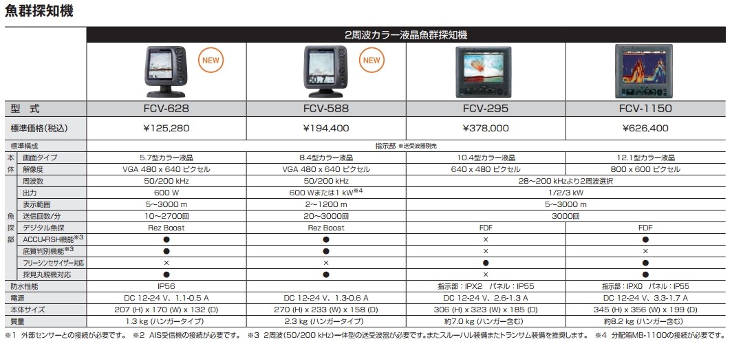 魚探 FURUNO フルノ 5.7型 2周波カラー液晶魚群探知機 FCV-628 600W 50/200KHz 振動子別売  :FURU16100004:天草ボートフィッシング - 通販 - Yahoo!ショッピング