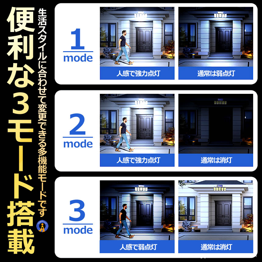 2個セット 296LED センサーソーラーLEDライト ガーデンライト 4面式 究極ライト 屋外 明るい 庭 照明 人感センサー 防水 広角 リモコン 296LED |  | 04