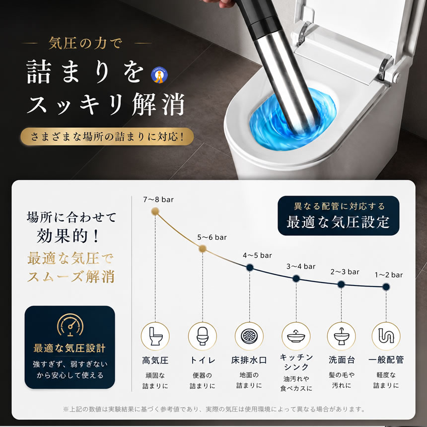 高圧エアー式 パイプクリーナー 排水管つまり解消器 強力エアポンプ 304ステンレス製 圧力計付き PAICANON 関連画像5
