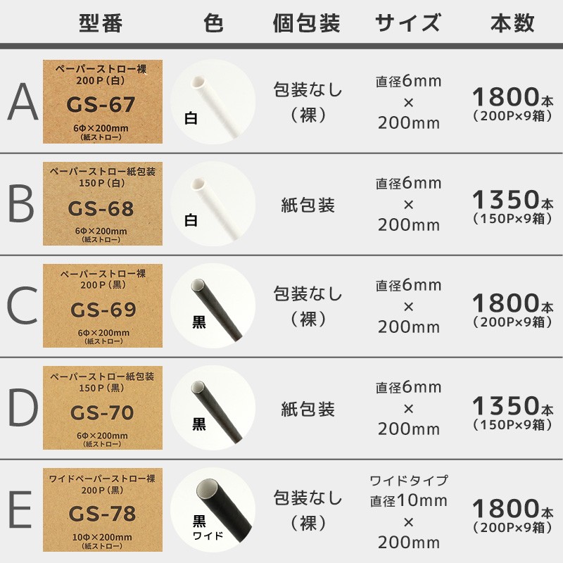 ランキング第1位 白 200本入 ペーパーストロー 裸 5袋 キッチン消耗品