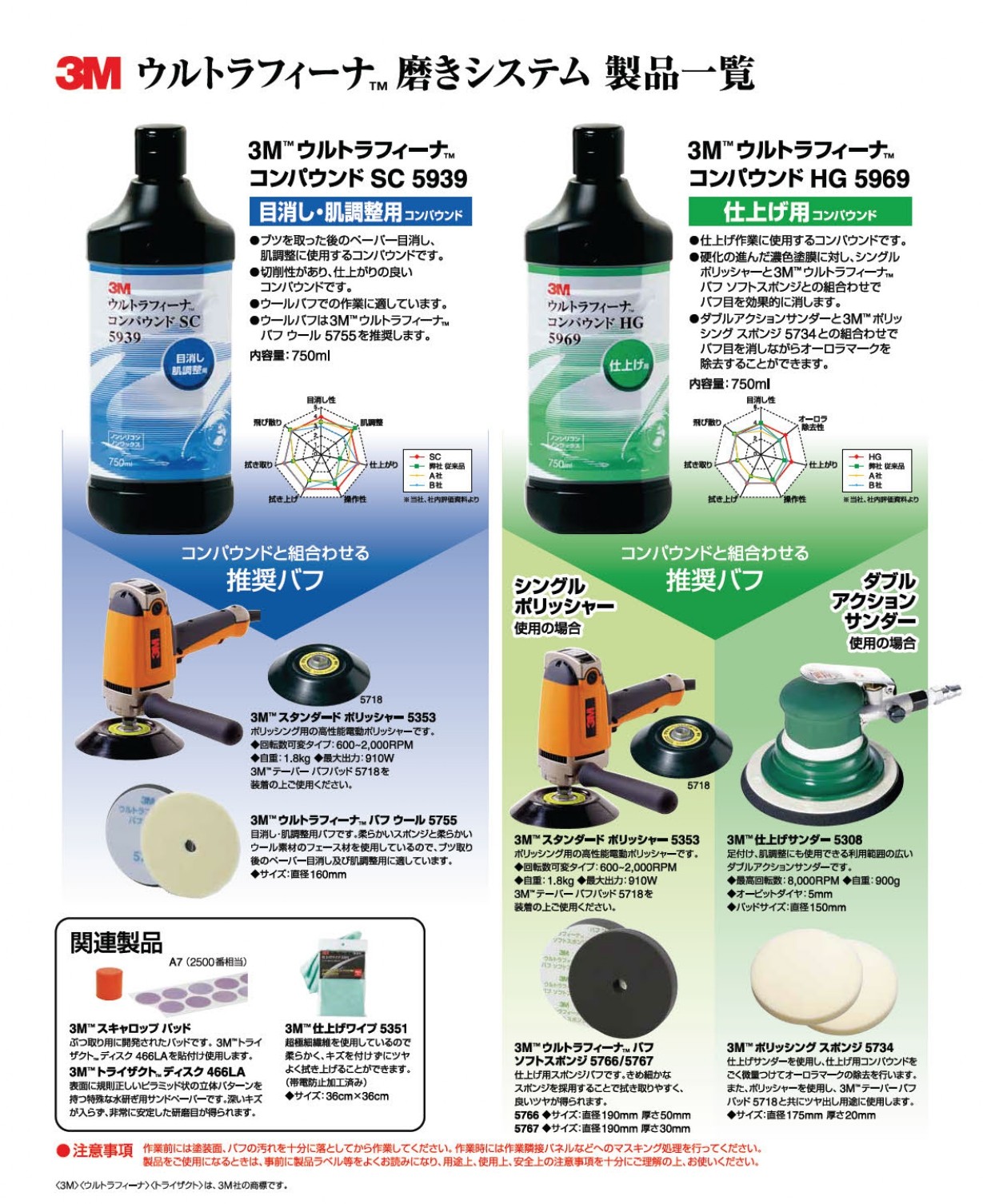 3M 3M SC5939 ウルトラフィーナ コンパウンド 750ml 目消し・肌調整用