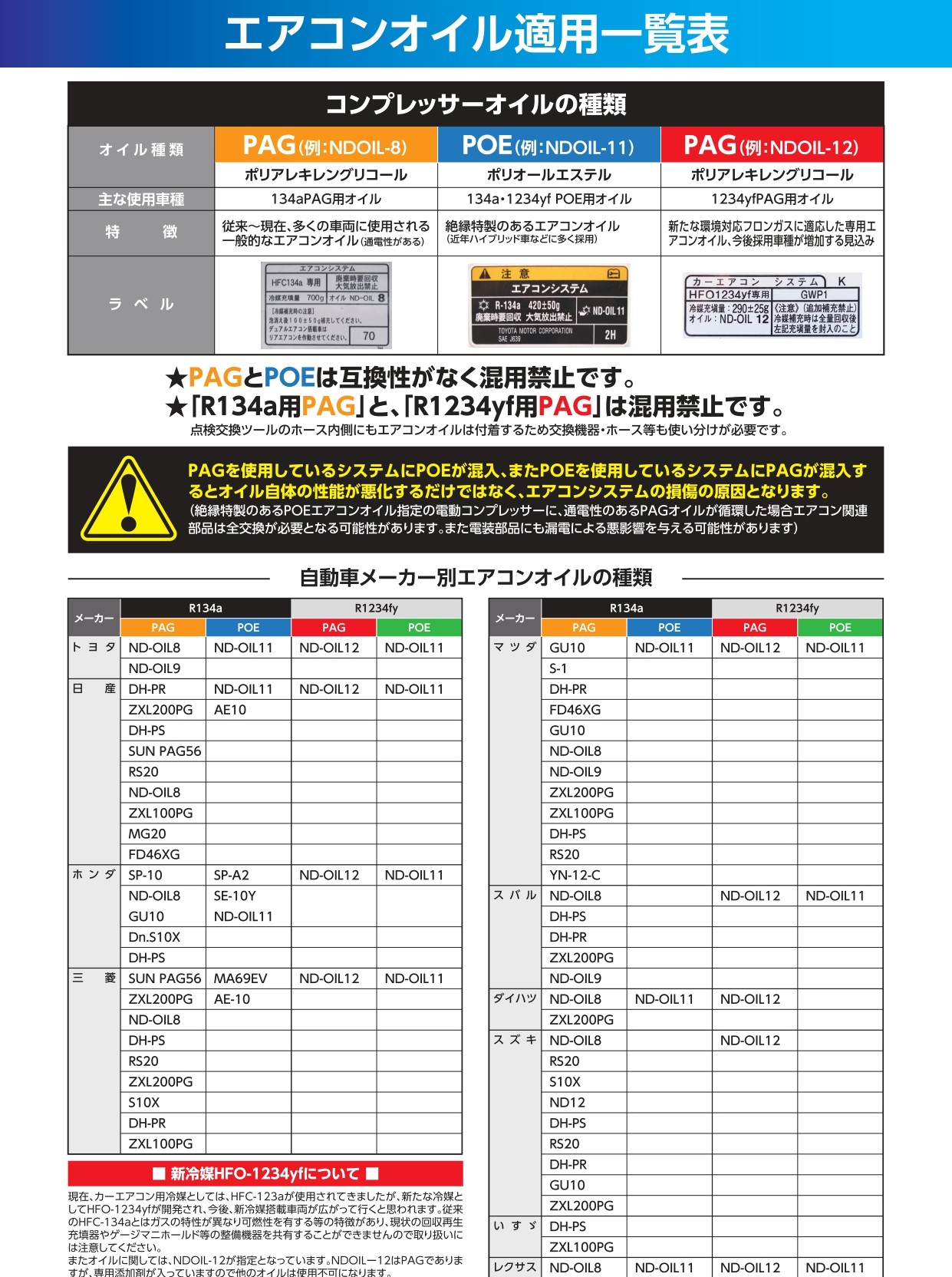 エアコン　1234yf 2本セット インテークマニホールドゲージ R1234YF R134a R404a