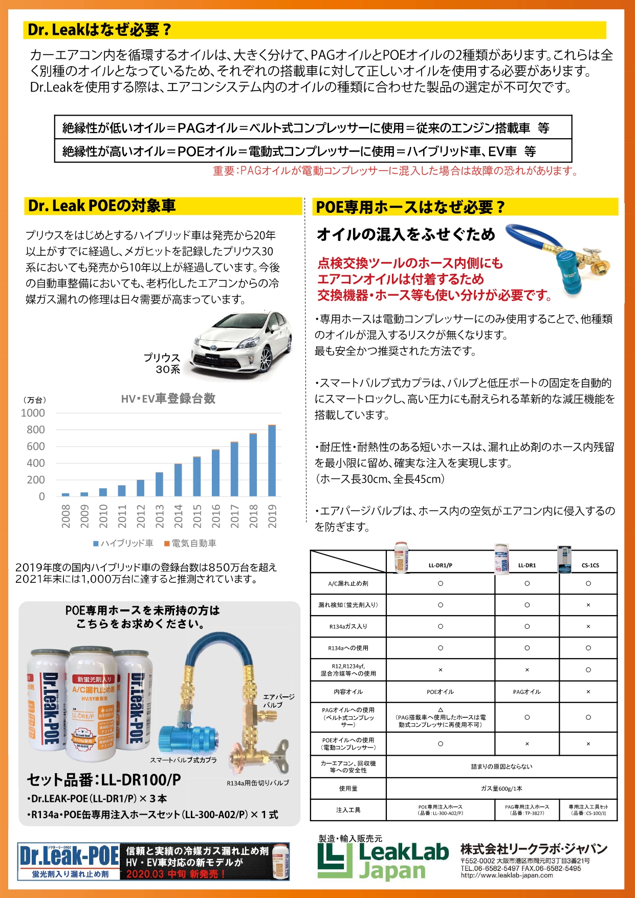 エアコンガス漏れ止めセット LL-DR1/P ドクターリーク（R134a