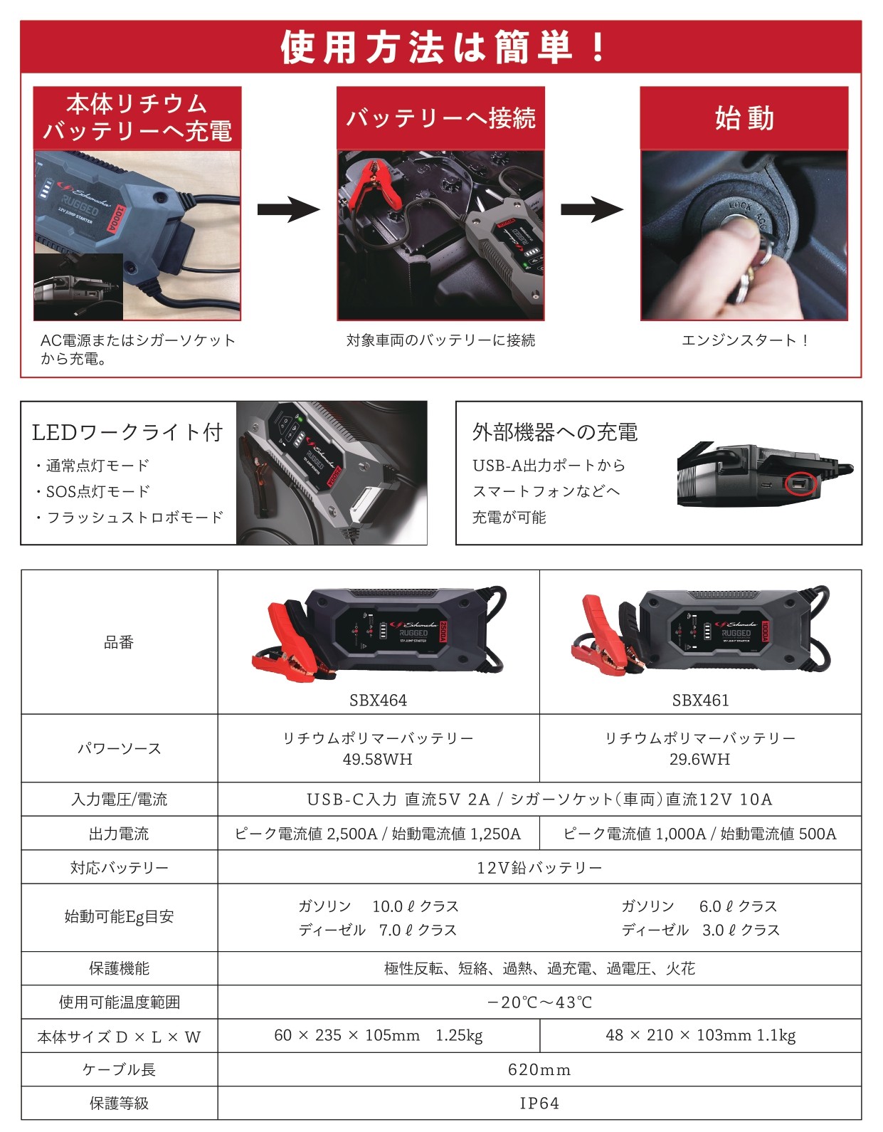 SBX464 12Vリチウムジャンプスターター ガソリン10L/ディーゼル7L