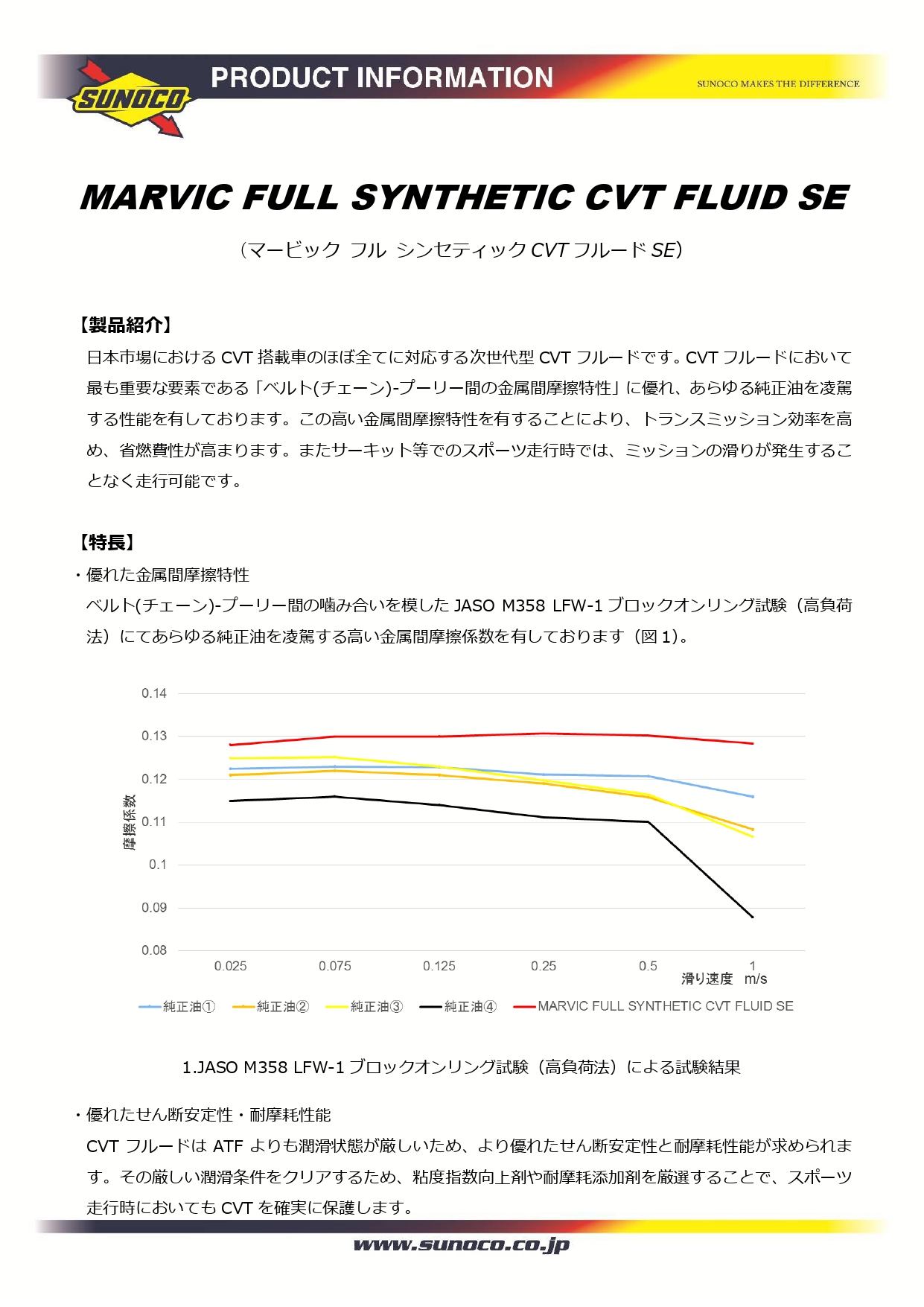 スノコ　フルシンセティック　CVTフルード　SE　20L　MARVIC　SUNOCO