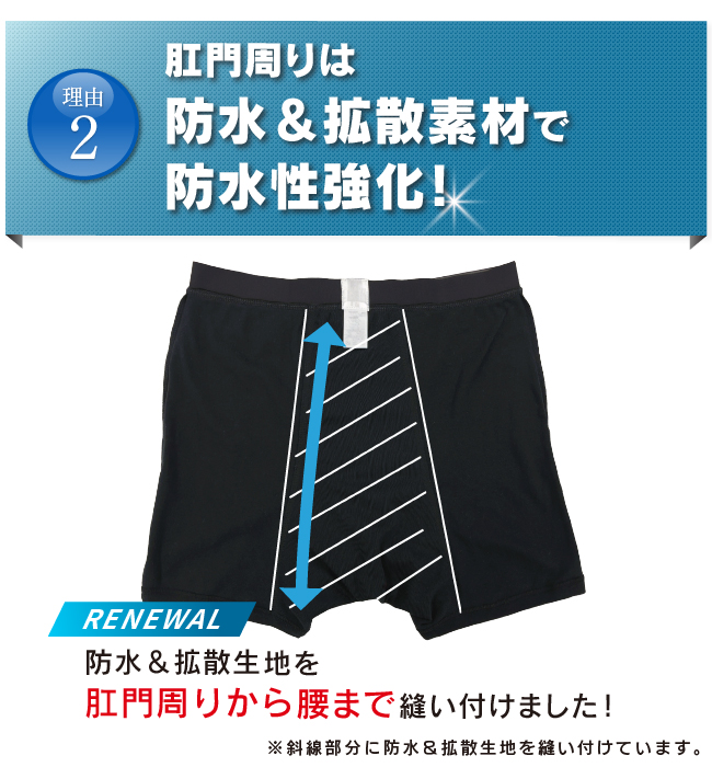 痔 軟便 パンツ メンズ 便漏れ 痔用 ボクサー 尿漏れ トランクス 男性用 S M L LL 3L 前後の染み出しを強力ガード  アシストガードパンツPLUS【強化版】