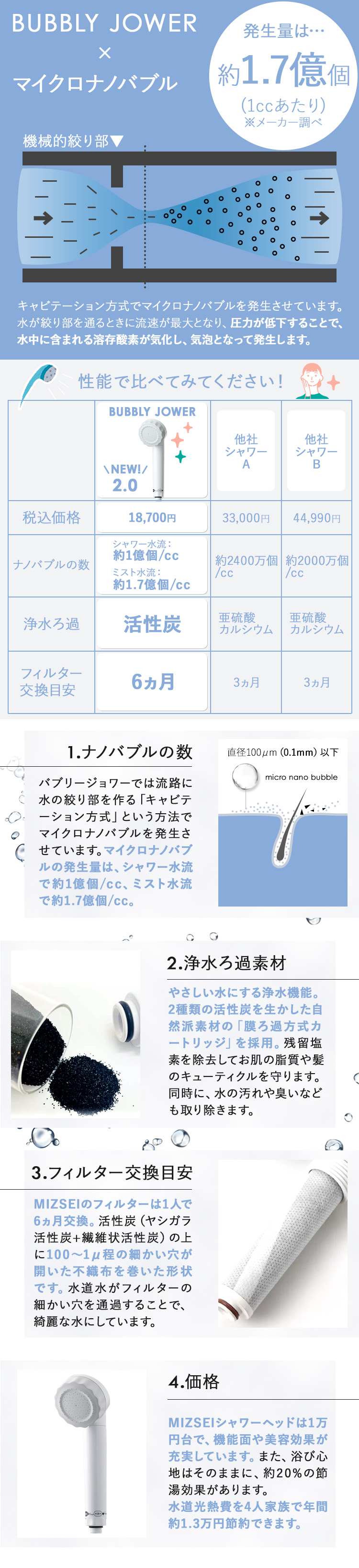 水生活製作所 シャワーヘッド 塩素 除去 節水 日本製 マイクロ 水生活製作所 シャワーヘッド 塩素 除去 節水 日本製 マイクロ