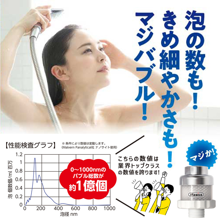 ナノバブル シャワーヘッド 用 マジバブルシャワー用 お風呂 バス