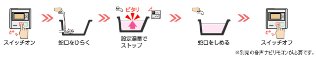 リンナイ リンナイ ガス給湯器 RUX-A2016W(A)-E 20号壁掛型 リンナイ リンナイ ガス給湯器 RUX-A2016W(A)-E 20号壁掛型