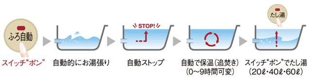 パロマ ガスふろ給湯器 FH-2013SAW リモコンセット付き/20号壁掛型