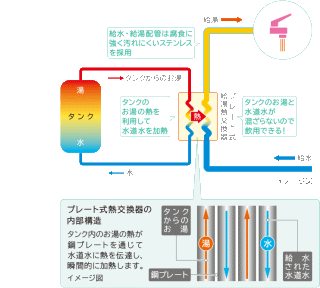 日立 エコキュート BHP-FW37WDK 370L/寒冷地仕様/井戸水対応/水道直圧