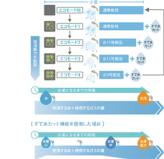 パロマ ガス給湯器リモコン マルチセット MFC-250V ボイス/エコモード : mfc-250v : 松つぁんの健康セレクト - 通販 -  Yahoo!ショッピング