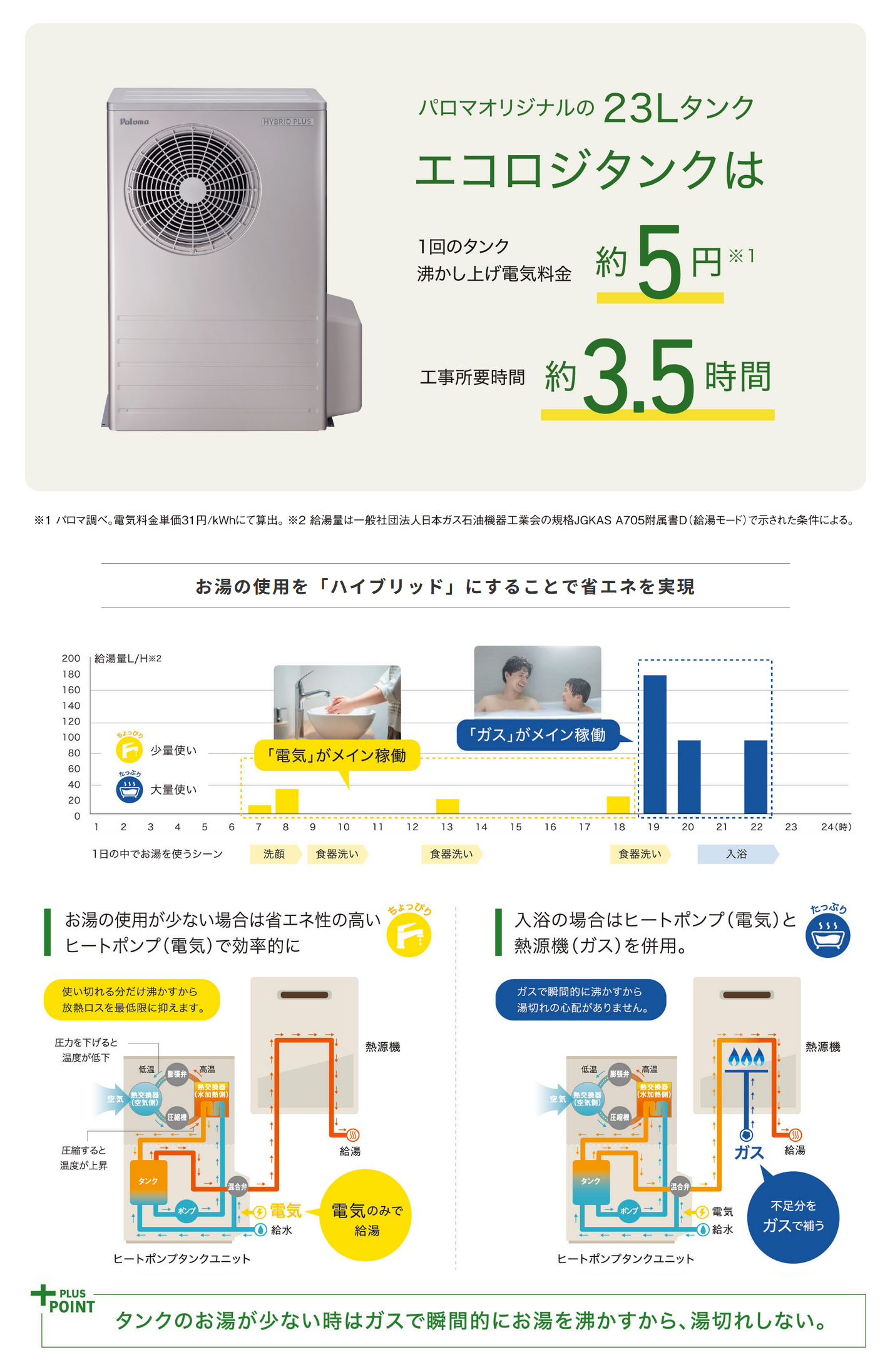 パロマ（Paloma） ガスふろ給湯器 FH-EH2012SARL 20号屋外据置型