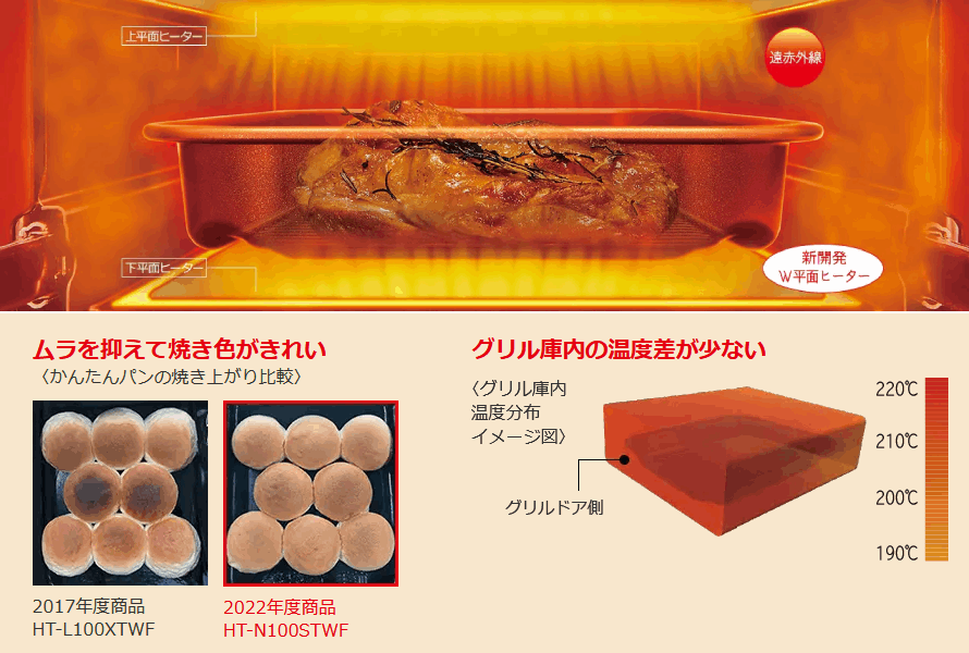 日立 IHクッキングヒーター HT-N100STWF(S) 75cm/鉄・ステンレス対応