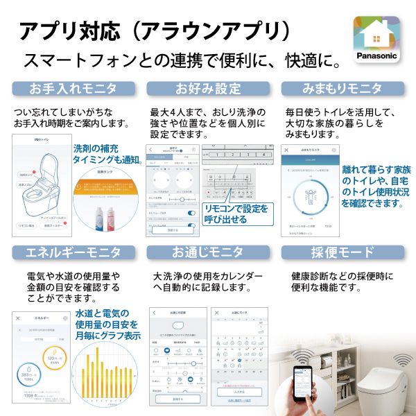 アラウーノ L150シリーズ タイプ0 スティックリモコン 床排水