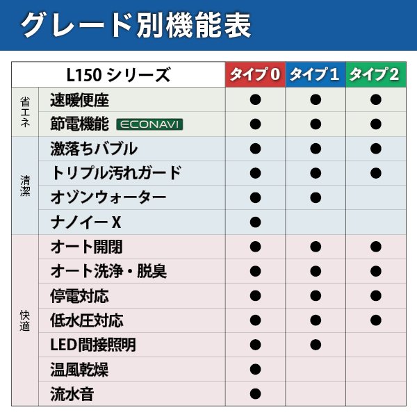 アラウーノ L150シリーズ タイプ0 スティックリモコン 床排水