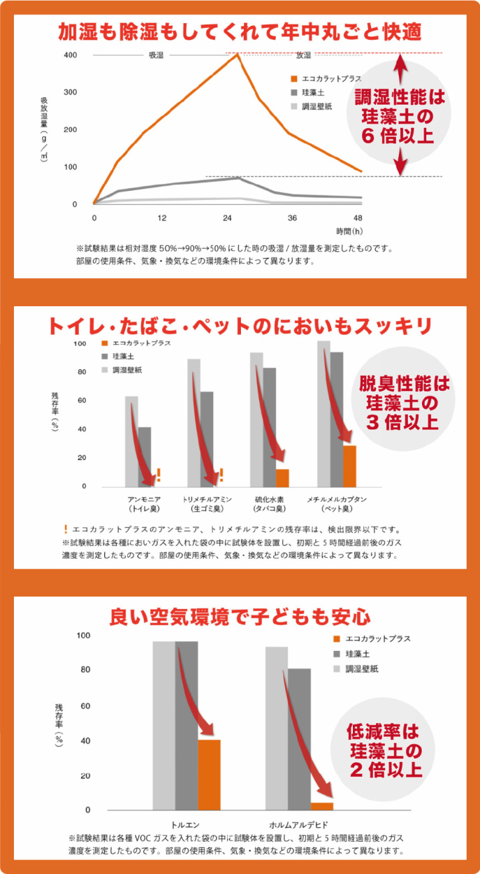 トイレ かんたん快適リフォームセット アラウーノ L150シリーズ タイプ1 + エコカラットプラス8 床排水 XCH1501MWSK / Panasonic LIXIL :XCH1501MWSK-EDPK-08-k:ASTAS online shop - 通販 - Yahoo!ショッピング トイレ かんたん快適リフォームセット アラウーノ L150シリーズ タイプ1 + エコカラットプラス8 床排水 XCH1501MWSK / Panasonic LIXIL :XCH1501MWSK-EDPK-08-k:ASTAS online shop - 通販 - Yahoo!ショッピング
