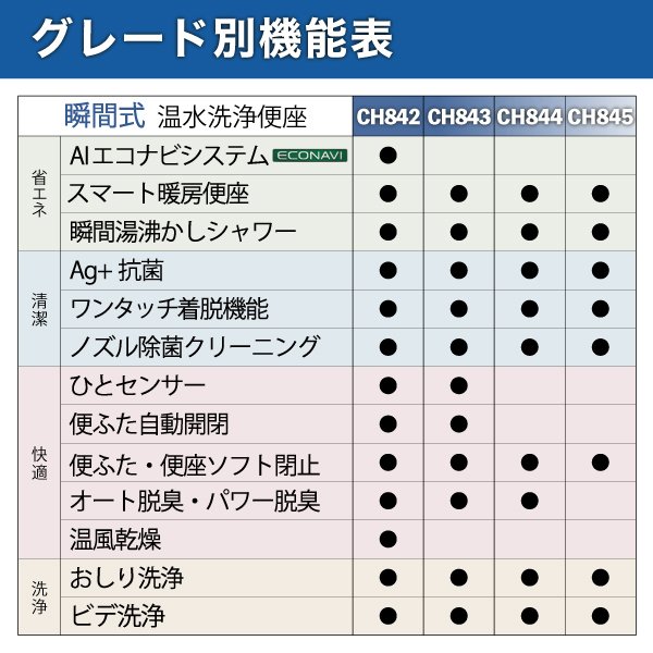 温水洗浄便座 ビューティ・トワレ CH844 / Panasonic : ch844 : ASTAS