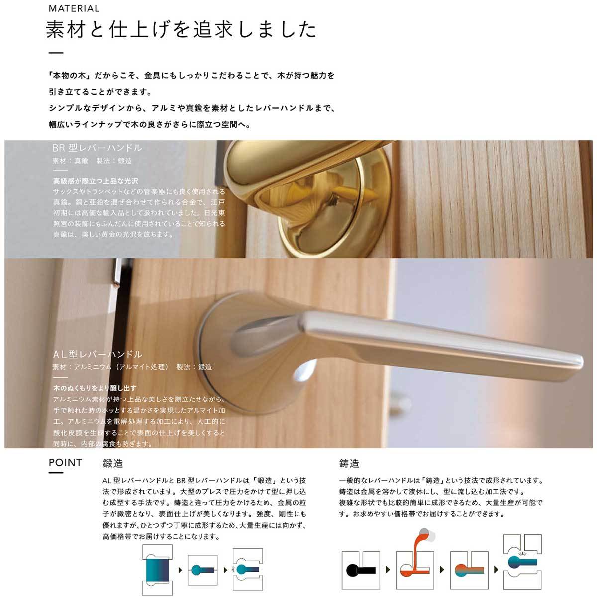 片開きドア WOODONE ドレタス 「B-XF」 リフォーム 建具 交換 : wo-dt