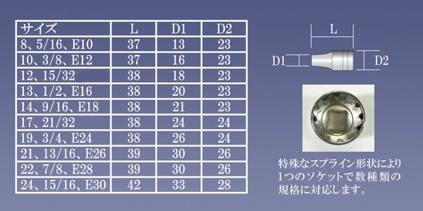 ARSOA 2点セット アストロプロダクツ AP 1/2DR マルチスプラインソケットセット
