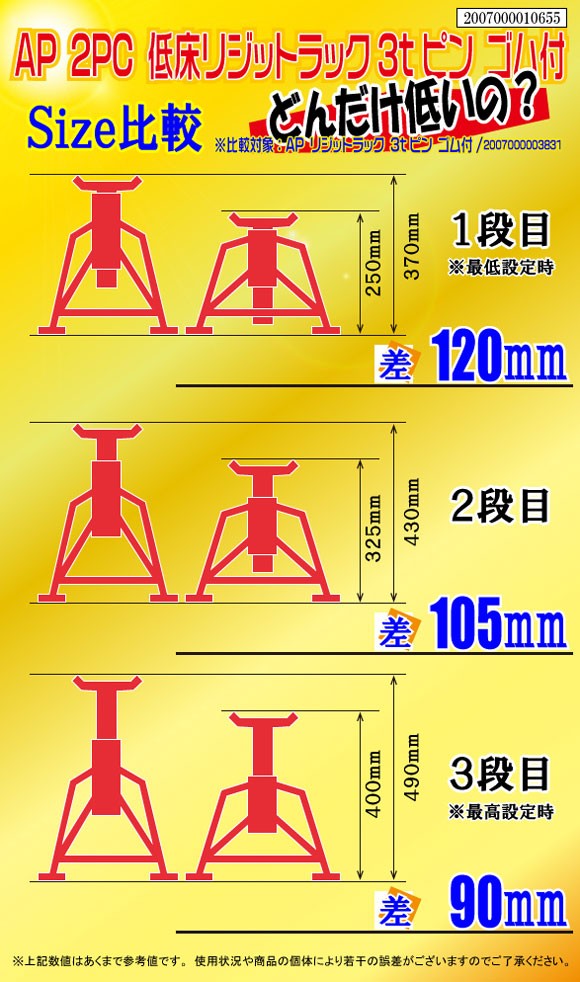 3/26〜3/28まで10%OFF！】3.0TON 低床リジッドラック (2脚入