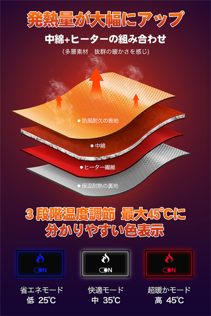 電熱ベスト バッテリー 日本製繊維ヒーター 9枚内蔵 4枚内蔵 2枚内蔵 3段階温度調整 USB給電 加熱ベスト 作業着 アウトドア 冬 防寒  男女兼用 :asu21102101:あすばる商店 - 通販 - Yahoo!ショッピング