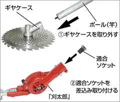 適合ソケットの取り付け