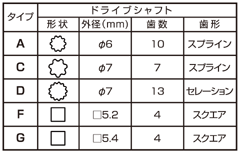 メーカー適合機種一覧表(付属)