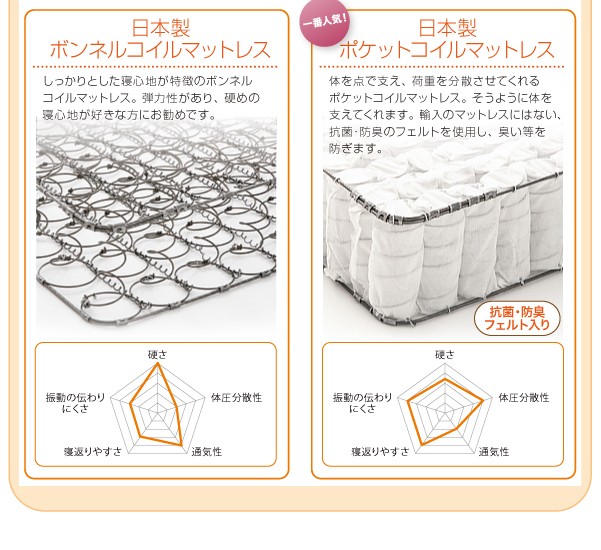ベッド 棚照明コンセント付... : 寝具・ベッド・マットレス セミシングル 国産格安