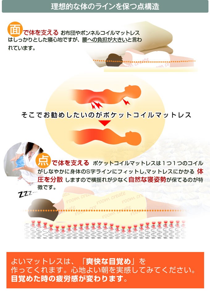 スリムプレミアムポケットコイルマットレス... : 寝具・ベッド・マットレス お得低価