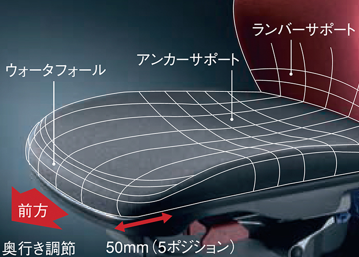 【正規販売店】 オフィス チェアー i-Beetle＜アイ・ビートル＞フレキシブルアームタイプ 【SK1258568752】(43984円)