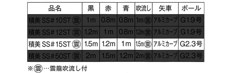 東旭 こいのぼり 1 5m 鯉のぼり ベランダ用 万能スタンドセット ベランダ用 スターゴールド 家紋 名前入れ可能 庭園用 To Sg Un 15st 庭園用 水袋付 鯉のぼり To Sg Un 15st 人形専門店 雲龍吹流し ひなの里