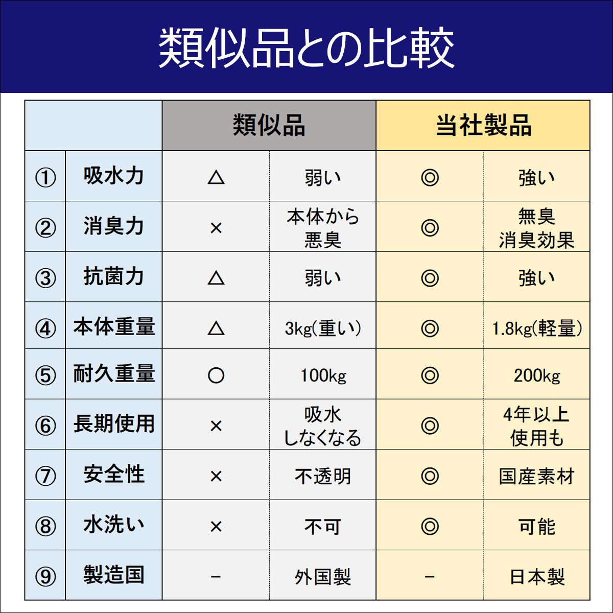 珪藻土バスマット 日本製 レギュラーサイズ (57.5cm×42.5cm) 珪藻土マット アスウェル 特許技術取得済みで吸水力・耐久力No.1  アスベストゼロで安全