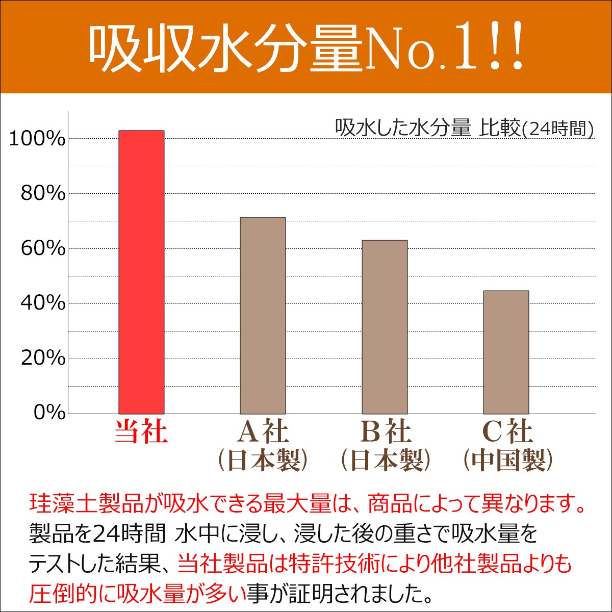 激安正規 珪藻土キッチンマット 日本製 食器乾燥 水切り A4サイズ アスウェル Made in Japan刻印 特許技術で吸水力 耐久力No.1  アスベストゼロで安全 munozmarchesi.ar