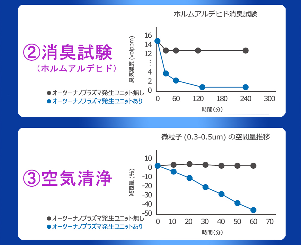 冷風機 冷風扇 冷風扇風機 スポットクーラー 家庭用 抗菌O2 nano Plasma オーツーナノプラズマ 冷風扇 5段階風力調整 静音  パワフル冷風 据え置き