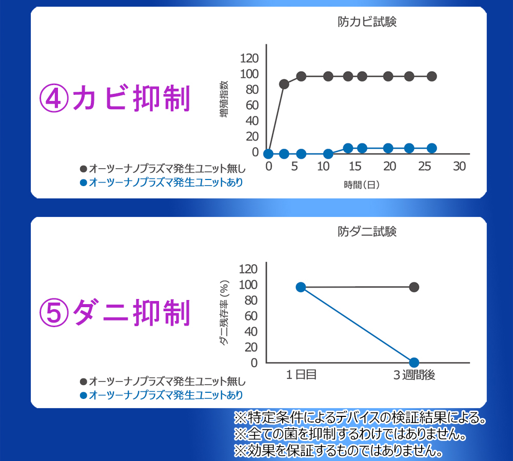 冷風機 冷風扇 冷風扇風機 スポットクーラー 家庭用 抗菌O2 nano