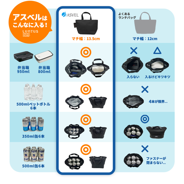 洗える ランチバッグ 6L アスベル 弁当袋 保冷バッグ お弁当箱 保温