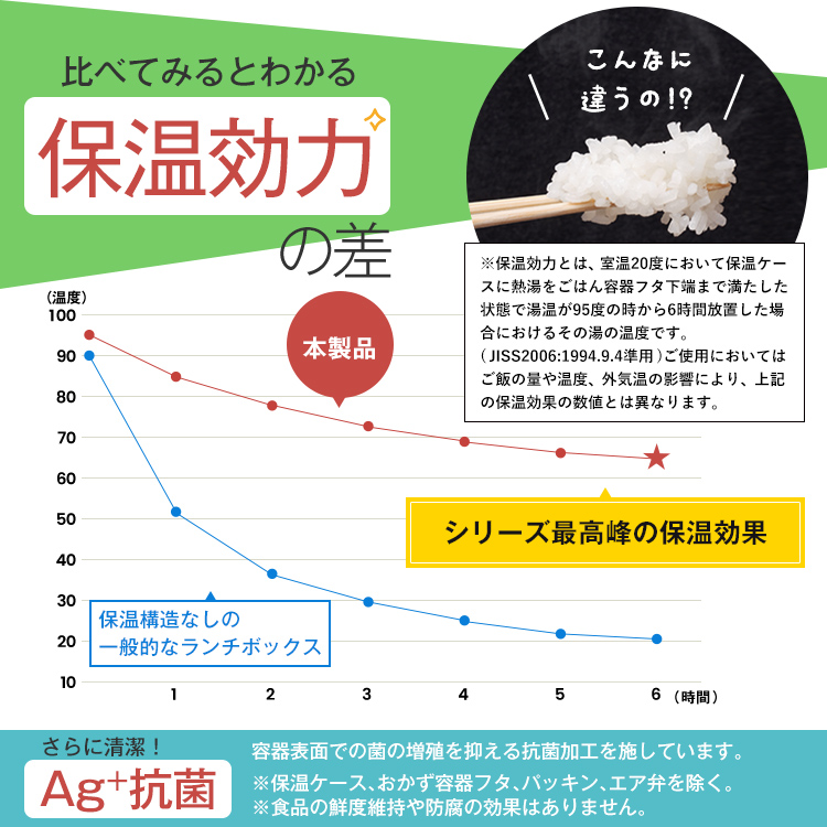 保温弁当箱 B700 スープ 容器付き コンビセット 付き アスベル ASVEL ランチボックス 弁当箱 保温 3段 男子 女性 男性 抗菌 ランチジャー　子供 ギフト｜asvel｜10