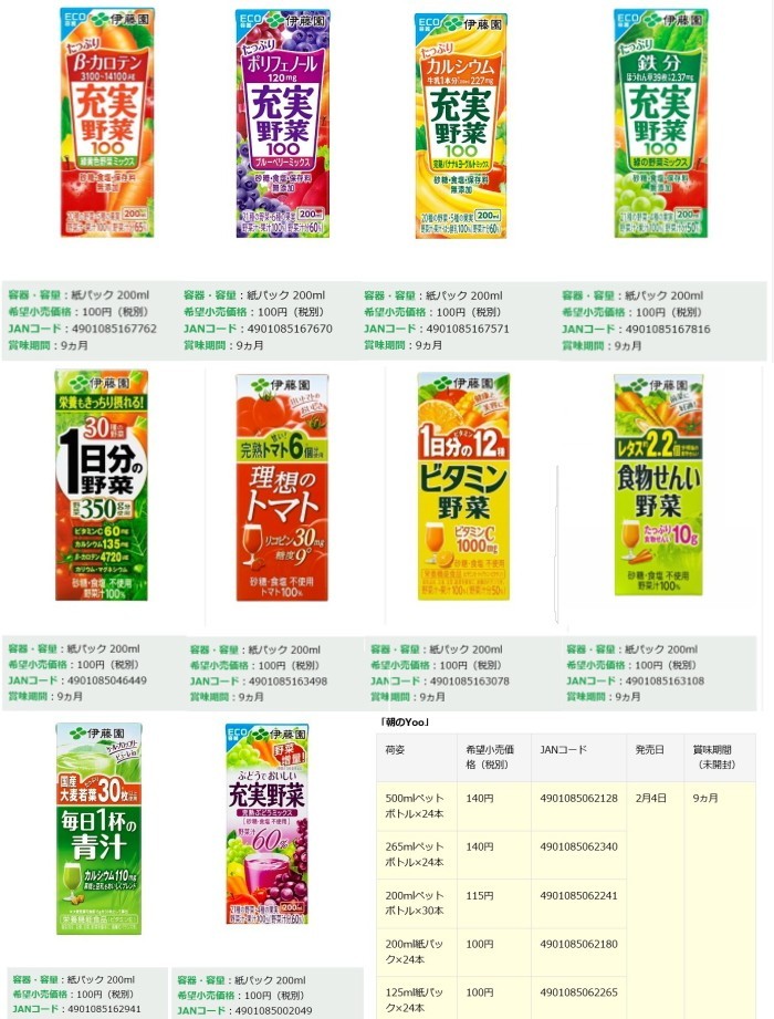 送料無料 伊藤園 1日分の野菜 200ml紙パック 96本(24本×4ケース) (野菜