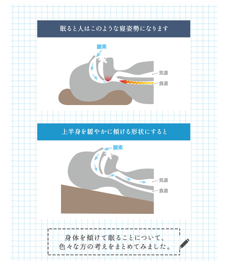 傾き寝まくら 傾斜枕 ボディピロー アッパーピロー 日本製 枕 まくら ピロー 日本製 横向き 逆流性食道炎 起立性低血圧 胸やけ 喘息 無呼吸 Achilles