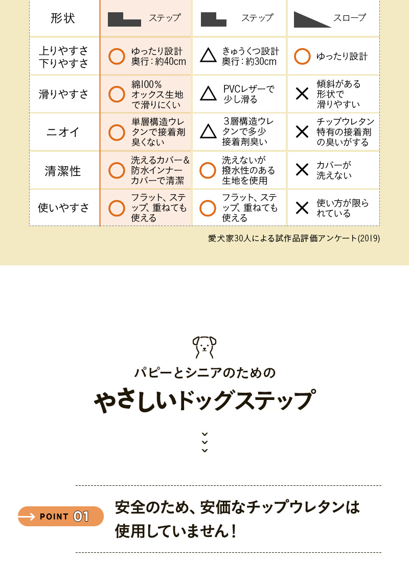 ドッグステップ 踏み台 階段 室内 段差解消 ケガ防止 介護