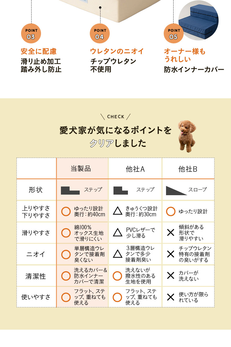 ドッグステップ 踏み台 階段 室内 段差解消 ケガ防止 介護