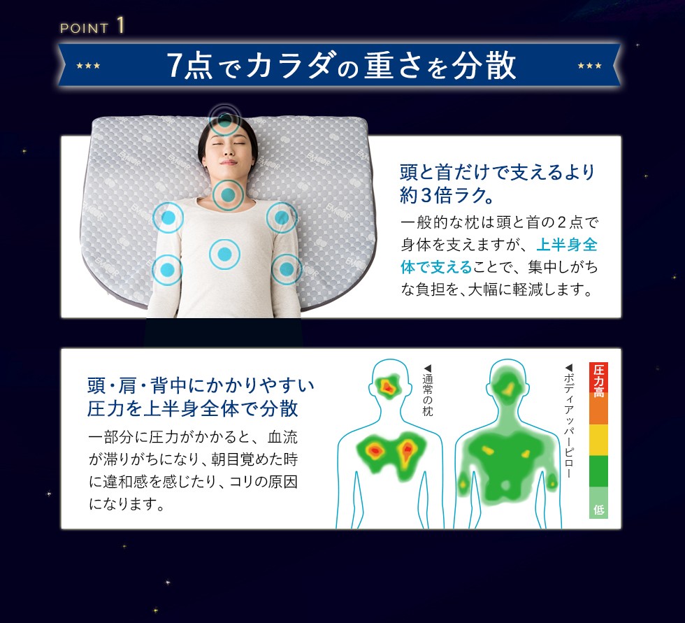 EMOORLUXE ボディーアッパーピロー