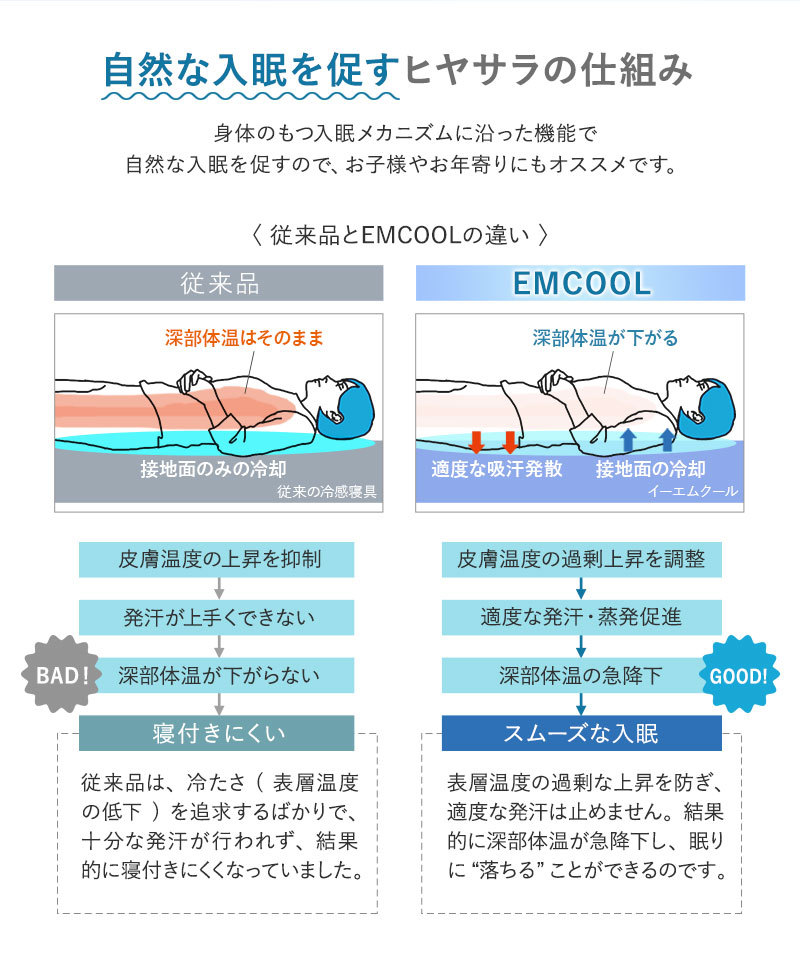 ヒヤサラ寝具 EMCOOL スターター3点セット