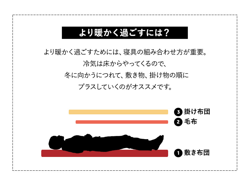 超極暖毛布 毛布 ブランケット シングル 吸湿発熱 極暖 超極暖 +4℃ あったか 冬用 防寒 エムールヒートプラス