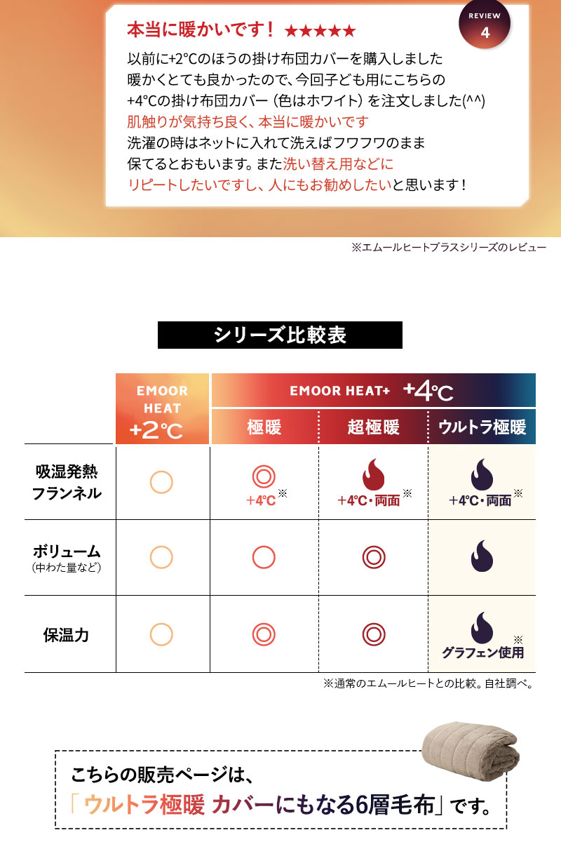 カバーにもなる6層毛布 毛布 ブランケット 布団カバー シングル 吸湿発熱 極暖 超極暖 ウルトラ極暖 +4℃ グラフェン あったか 冬用 防寒 HEAT plus