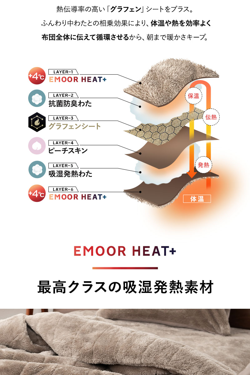 カバーにもなる6層毛布 毛布 ブランケット 布団カバー シングル 吸湿発熱 極暖 超極暖 ウルトラ極暖 +4℃ グラフェン あったか 冬用 防寒 HEAT plus